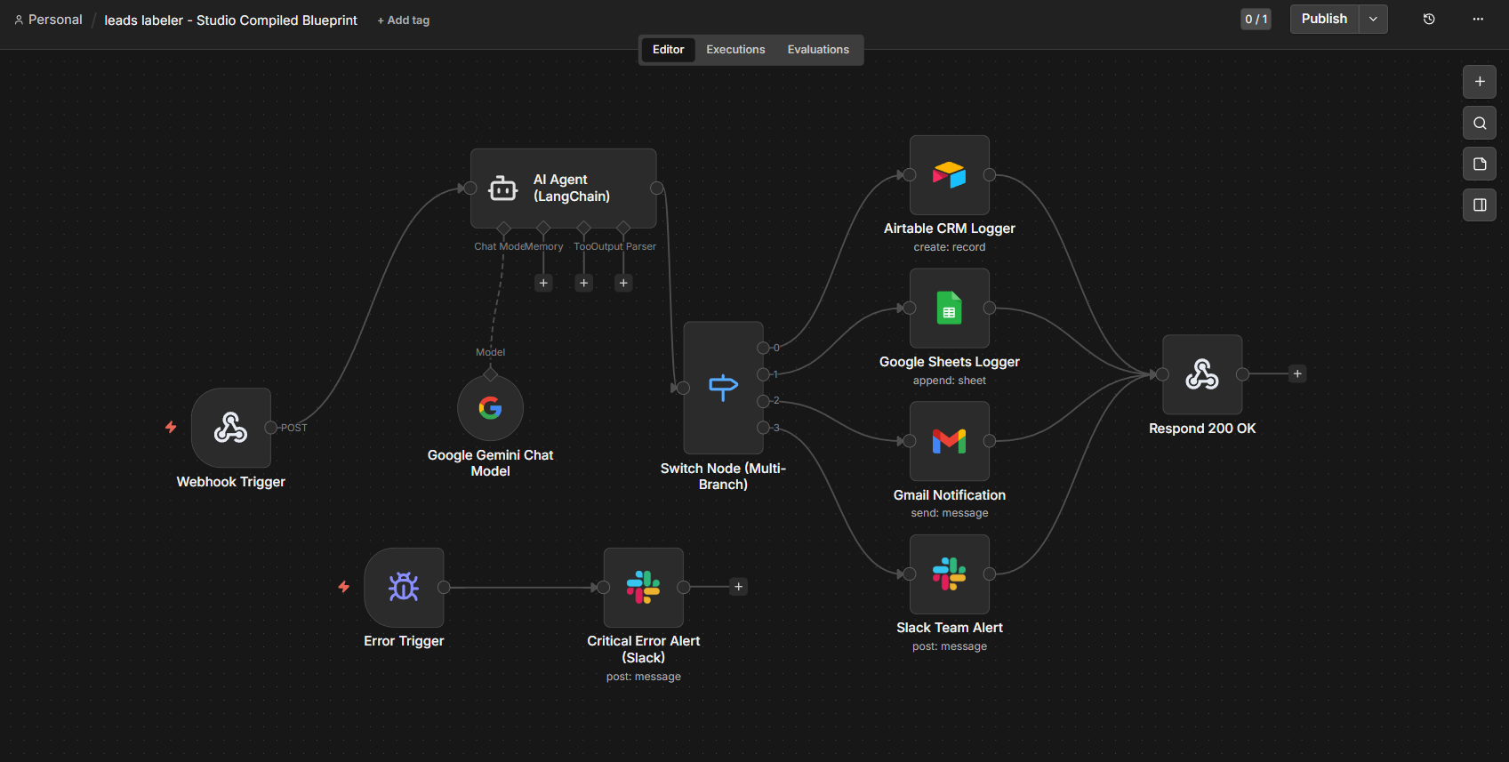 n8n workflow — AI Lead Labeler and Routing Pipeline